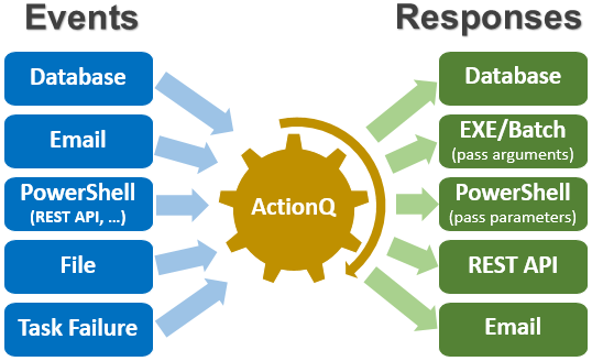 ActionQ Diagram